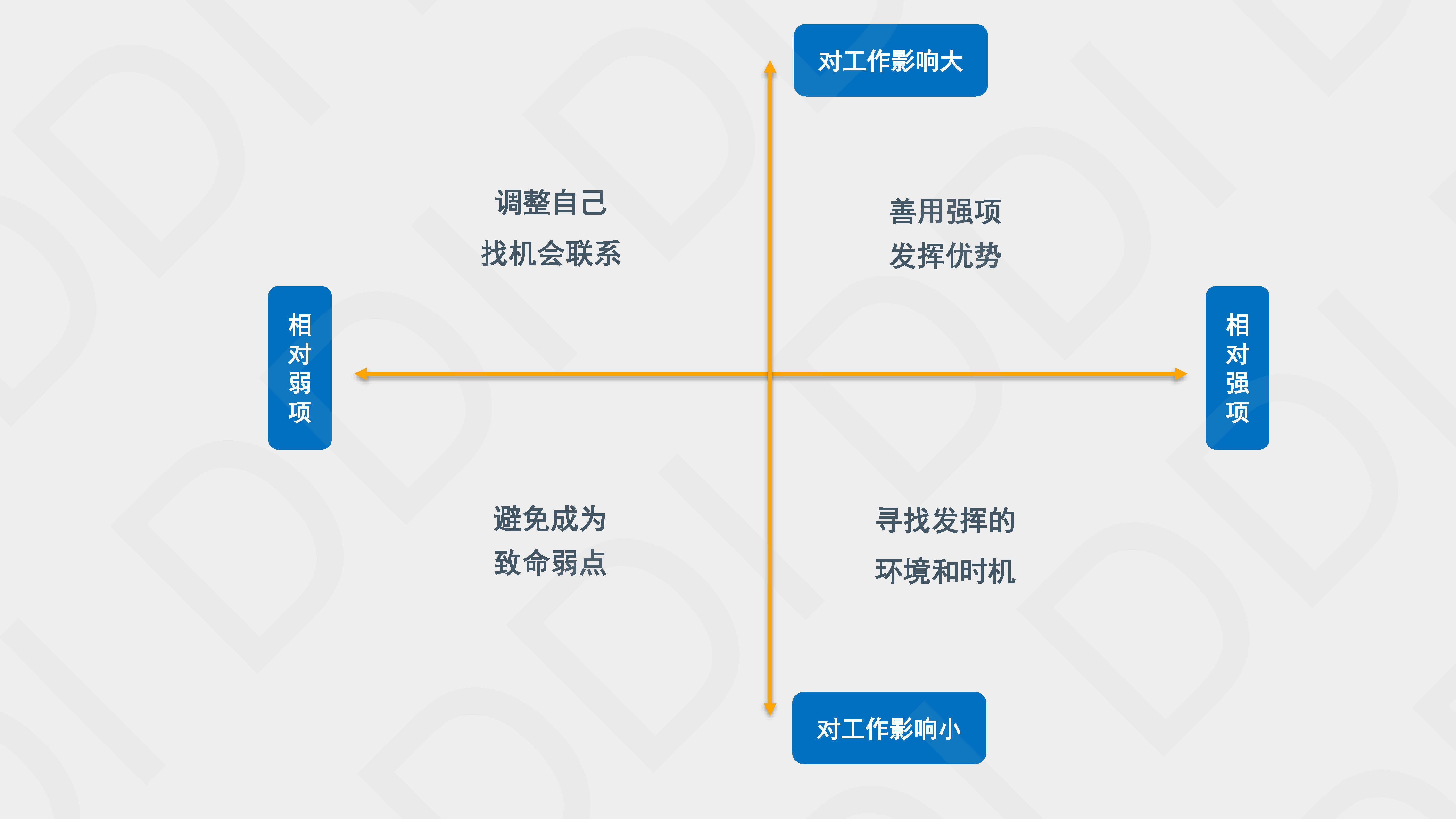 测评数据的使用