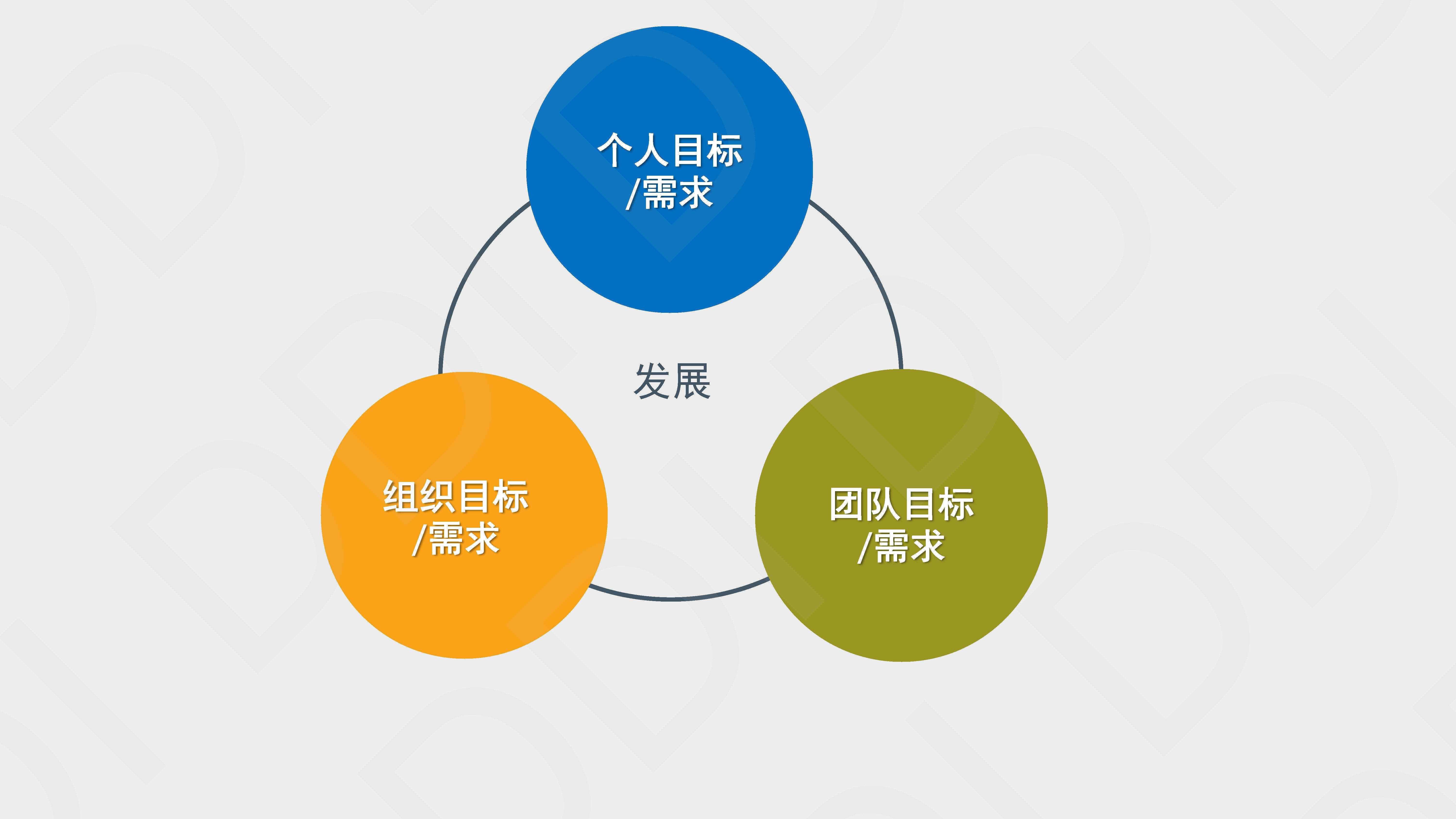 人才测评工具选择考虑多方视角