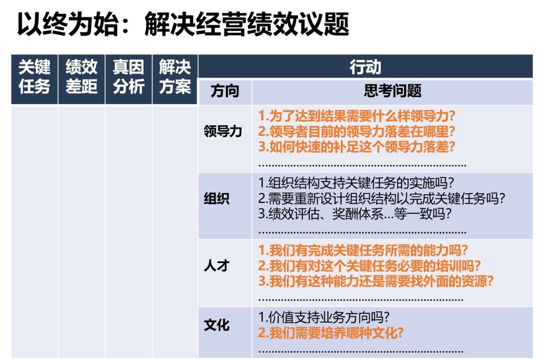 以终为始的思考框架