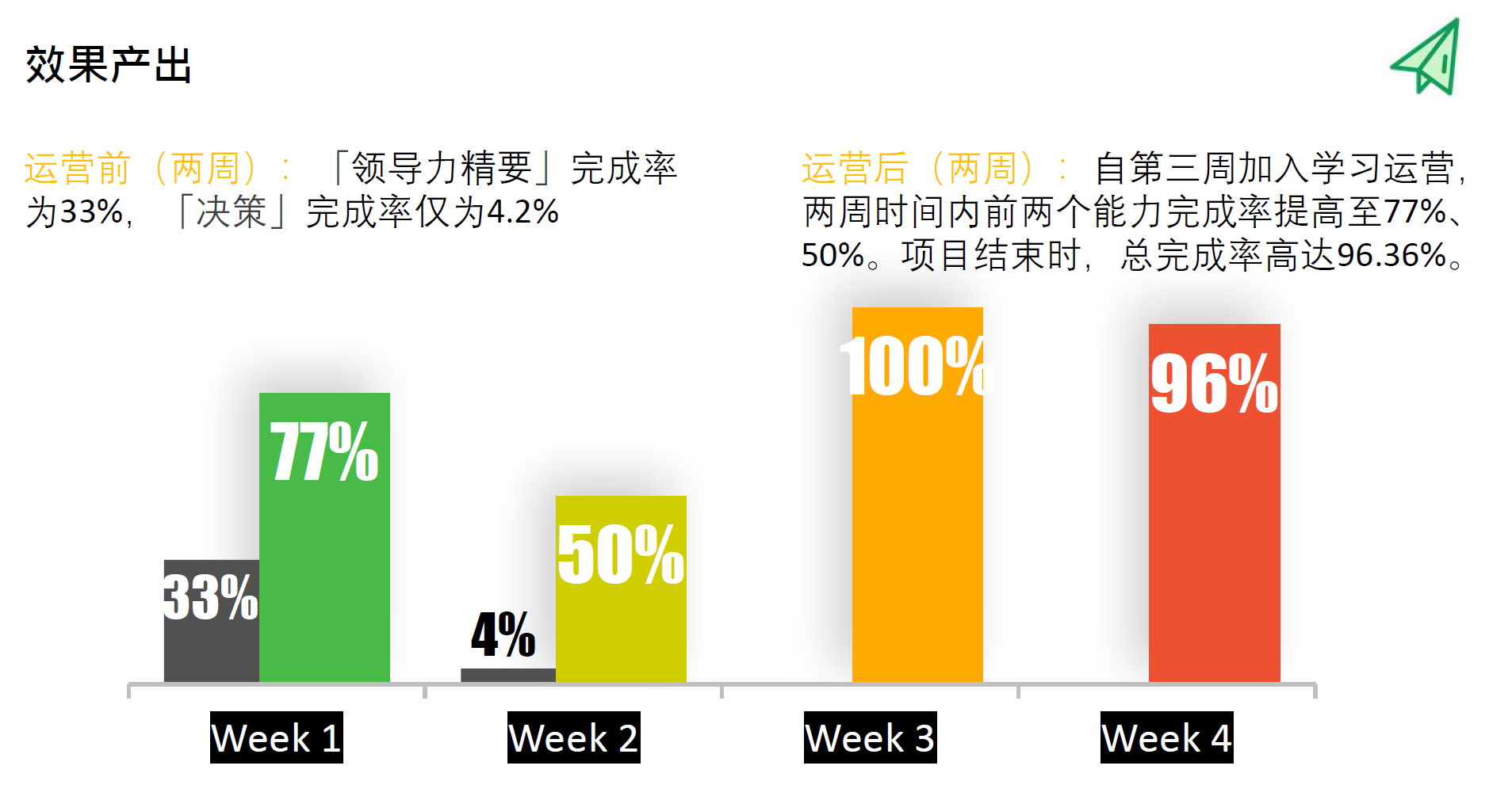 学习完成率提升