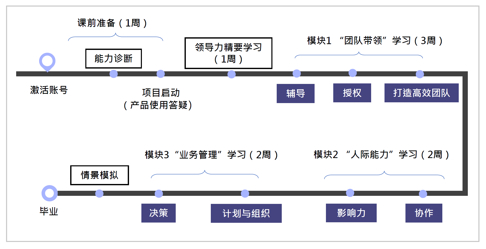 项目总览