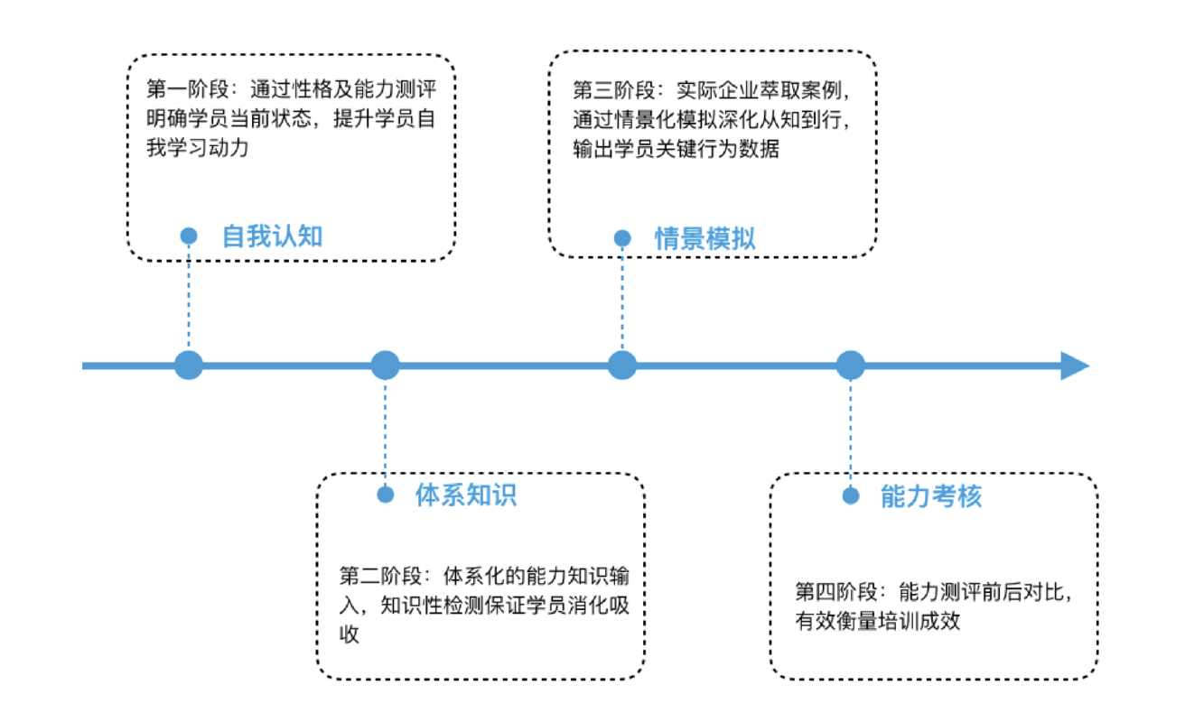 使用DDI英跃进行线上普扫