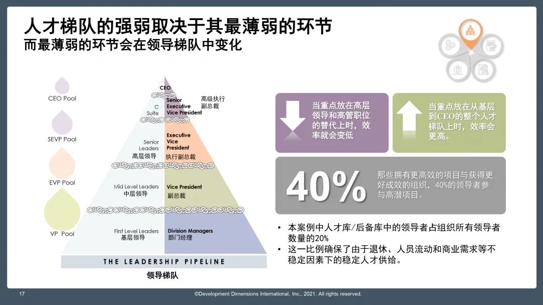 人才梯队的强弱