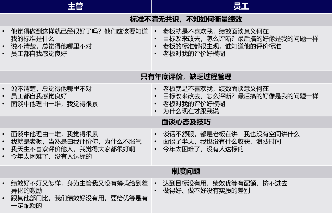 高清四大关键问题破解面谈难题