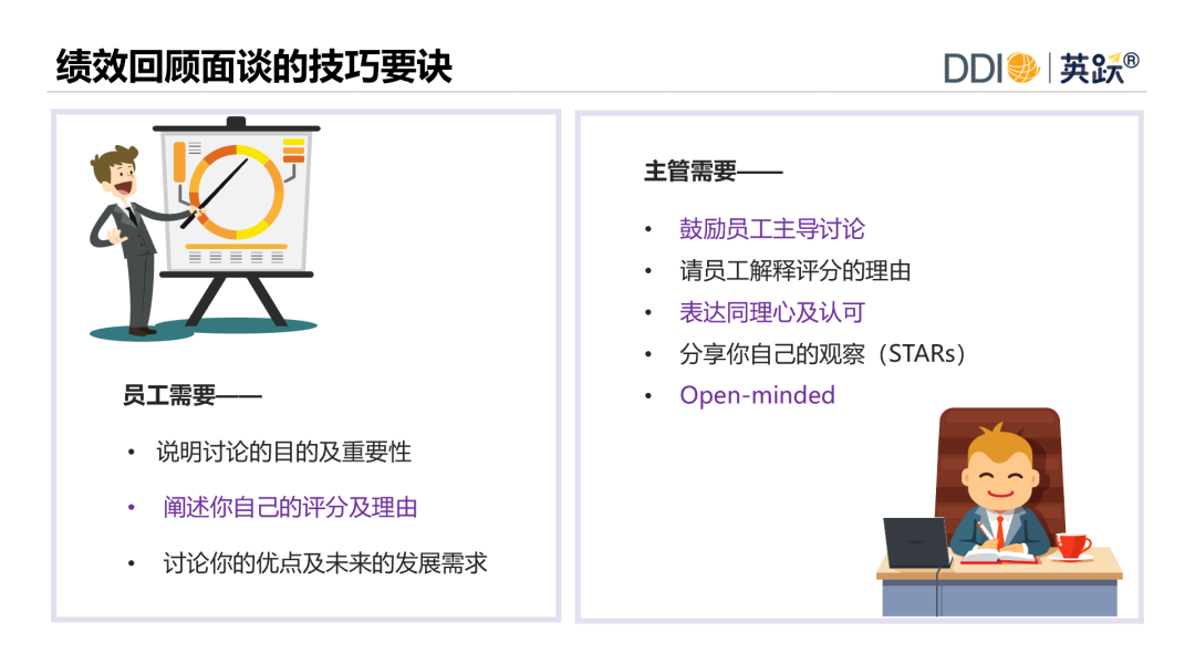 绩效回顾面谈的技巧要诀