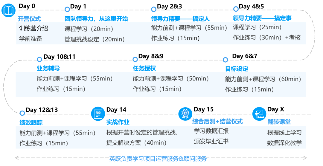 新经理学习绿城