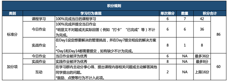 积分榜单规则