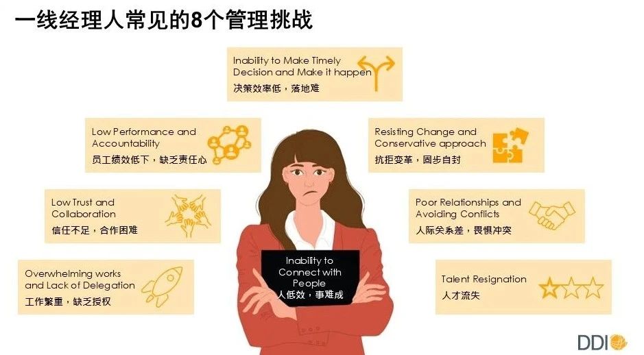 一线经理人常见挑战