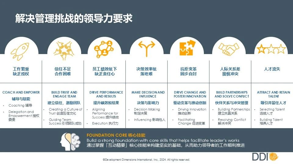 解决管理挑战的领导力要求