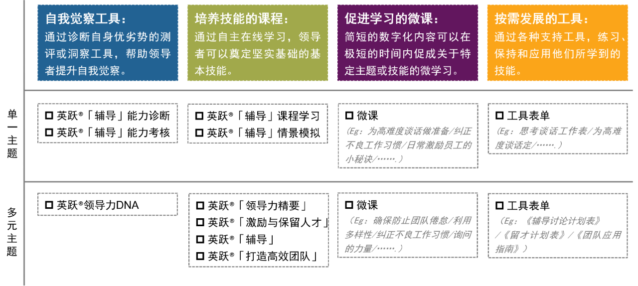 在线学习旅程